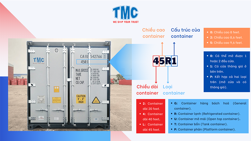 Ma nhan biet kich thuoc va loai container