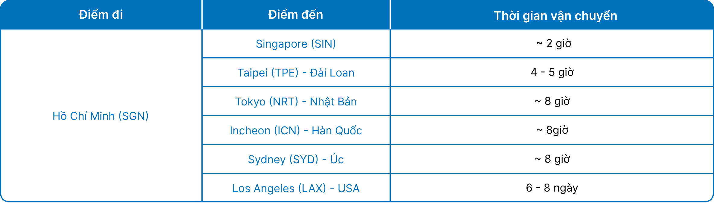 Pricing Transit
